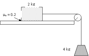 Solved 1) Which is the correct equation that expresses | Chegg.com